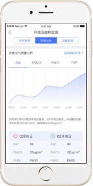 环境及能耗检测