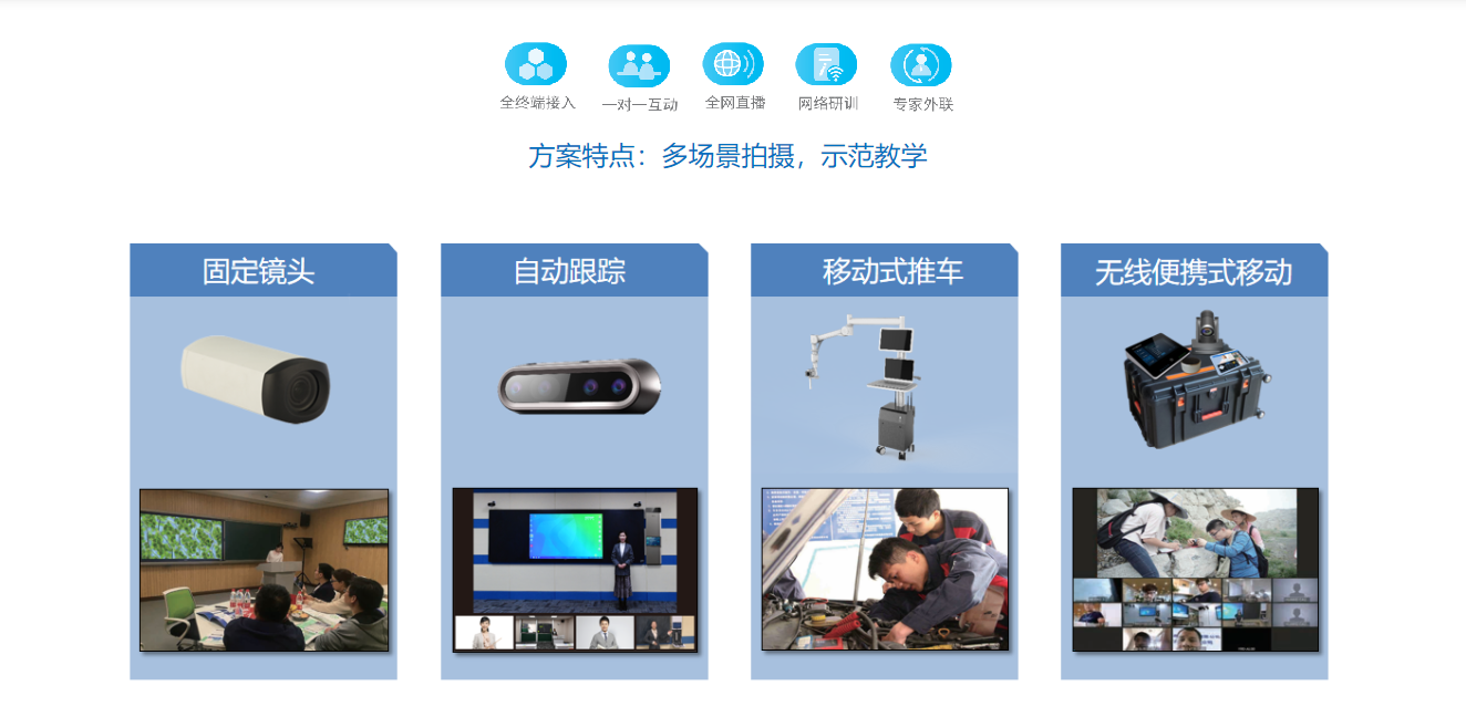 智慧校园